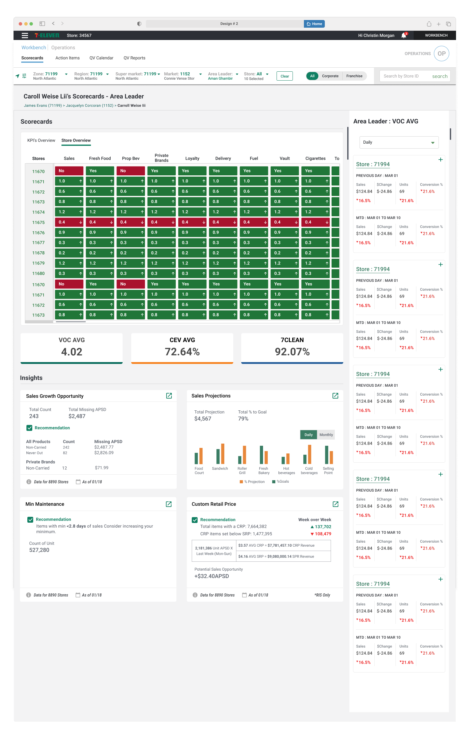 Store Overview Performance Dashboard