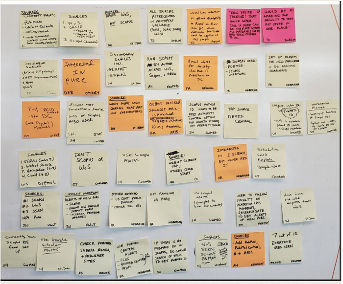 notes